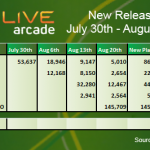 sales august